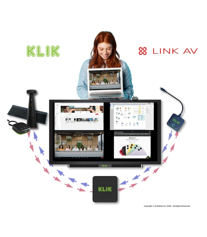 Buton colaborare wireless KLIKLInk AV , utilzare cu KLIKBoks HUB