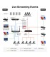 Sistem colaborare, inregistrare si streaming Nearity Nearhub Rooms, BYOM