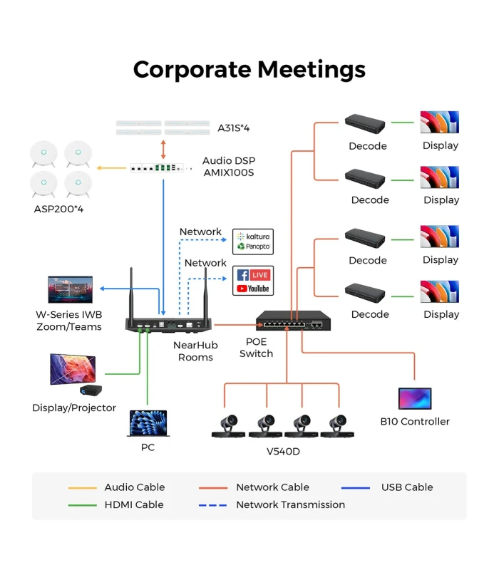 AV Over IP Decoder Nearity Decode, iesire 4K HDMI, playback real-time
