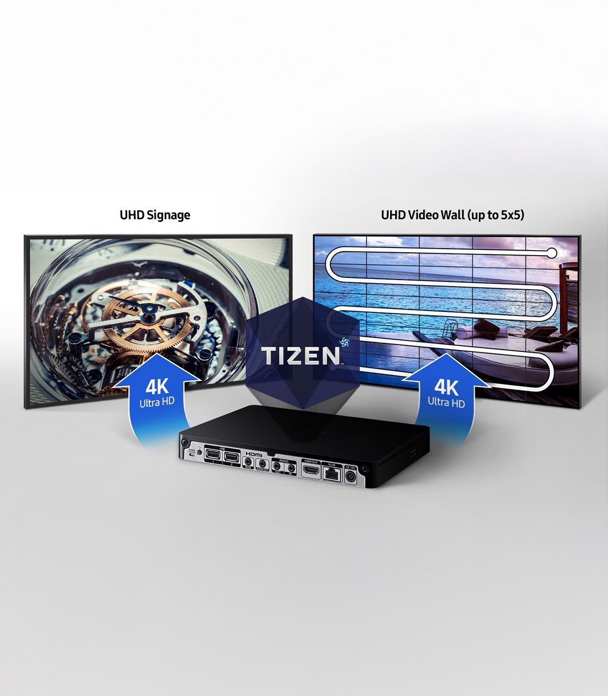 Media Player Box Samsung, UHD, Magic Info incorporat, compatibil ecrane Samsung, management centralizat, SBB-SS08NU1XEN