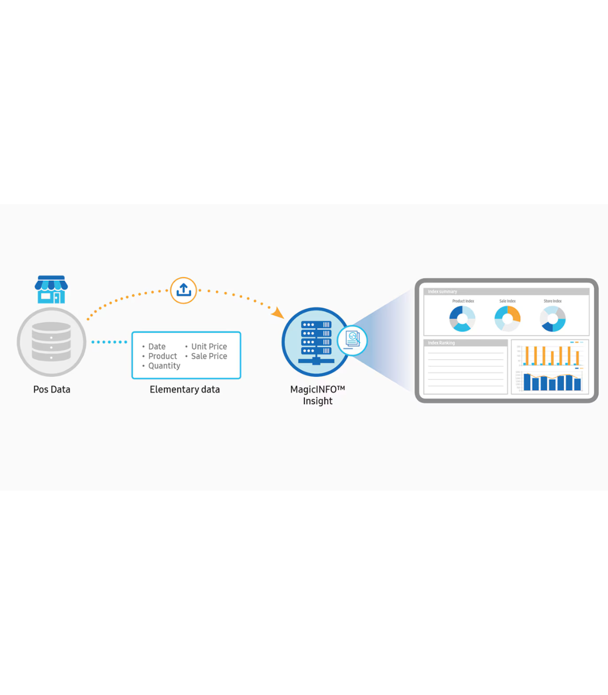 Software management continut si afisare digitala Samsung Magic Info  Unified Player 2 - (BW-MIP70PA)