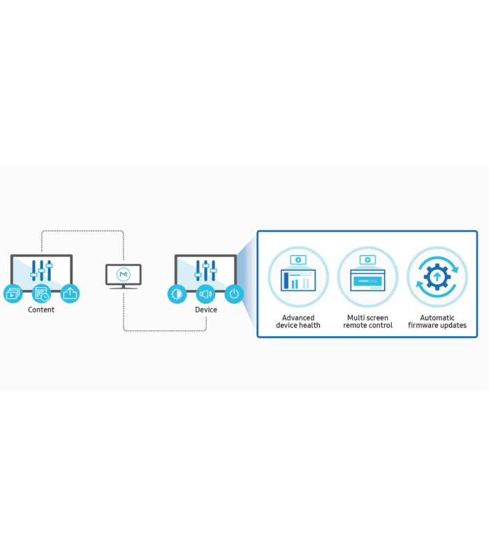 Software management continut si afisare digitala Samsung Magic Info  Unified Player 2 - (BW-MIP70PA)
