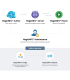 Software management continut si afisare digitala Samsung Magic Info  Unified Player 2 - (BW-MIP70PA)