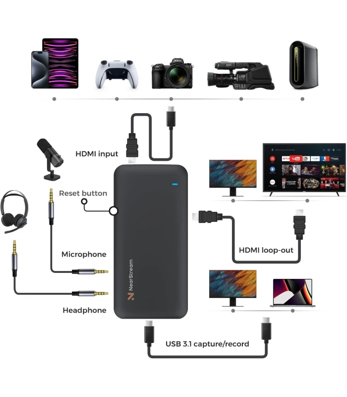 NearStream CCD30 placa captura video USB 3.1 4K60 HDR10, latenta mica, pentru streaming si inregistrare, HDMI loop-out, PS5/Xbox