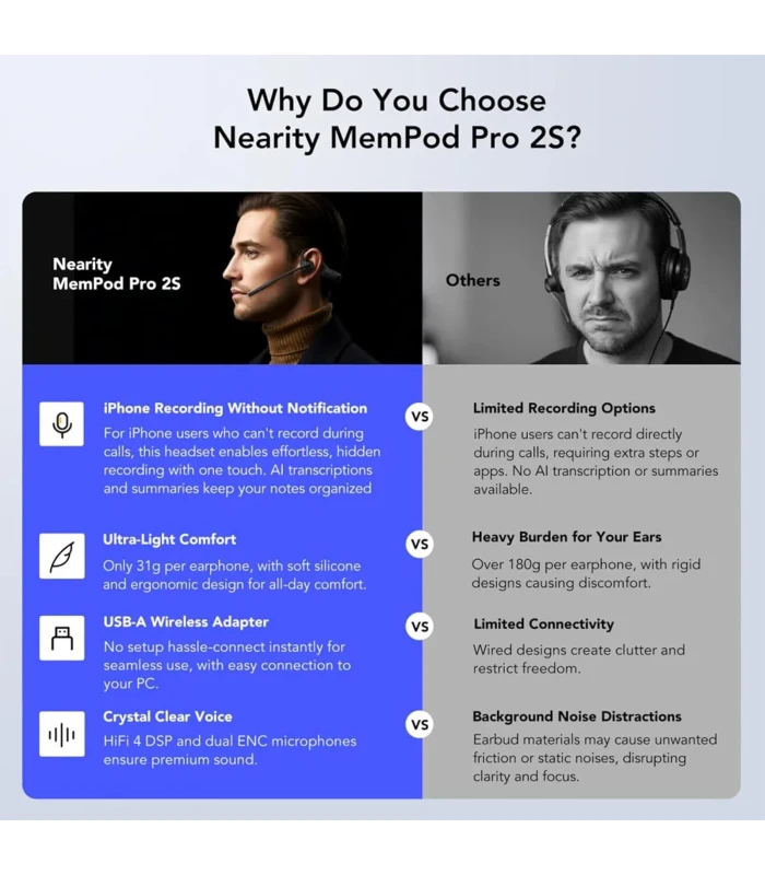 NEARITY MemPod Pro 2S - Casti Bluetooth open-ear cu inregistrare, transcriere AI, sumarizare si noise cancel pentru apeluri clar