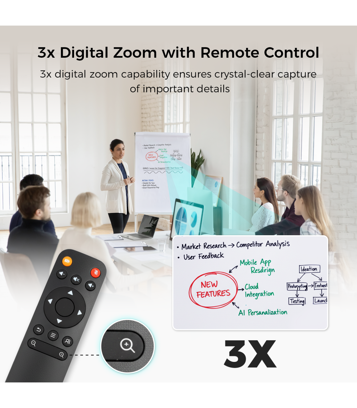 Nearity V30S Camera Videoconferinta 4K UHD 120° cu Auto-Framing si Speaker Tracking, microfoane AI noise cancel zoom 5x privacy