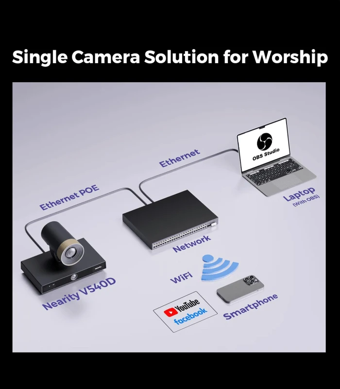 Camera videoconferinta PTZ Nearity V540, 4K, dual lens, 9 MP Sony, zoom 40 X,  auto framing, NDI